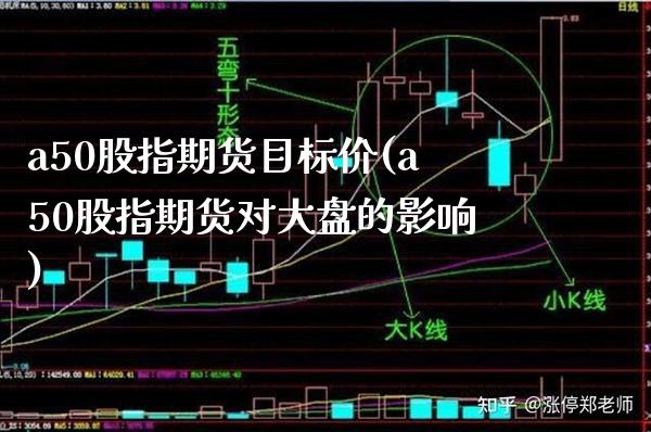 a50股指期货目标价(a50股指期货对大盘的影响) (https://www.njaxzs.com/) 原油期货 第1张