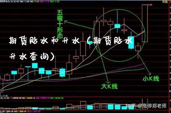 期货贴水和升水（期货贴水升水查询） (https://www.njaxzs.com/) 期货直播间 第1张