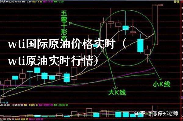 wti国际原油实时（wti原油实时行情） (https://www.njaxzs.com/) 期货直播间 第1张
