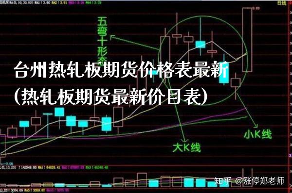 台州热轧板期货价格表最新(热轧板期货最新价目表) (https://www.njaxzs.com/) 期货开户 第1张