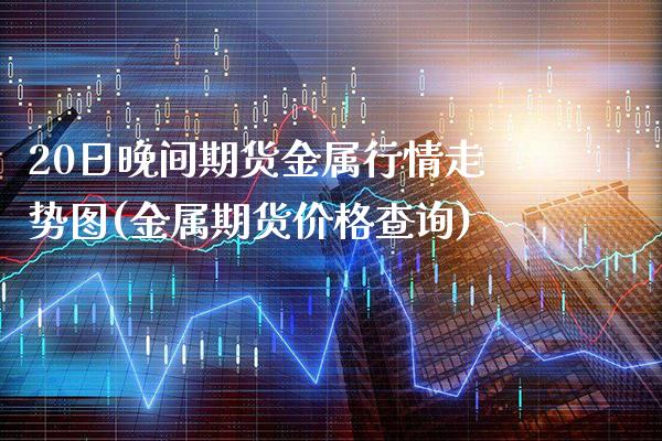 20日晚间期货金属行情走势图(金属期货价格查询) (https://www.njaxzs.com/) 期货直播间 第1张