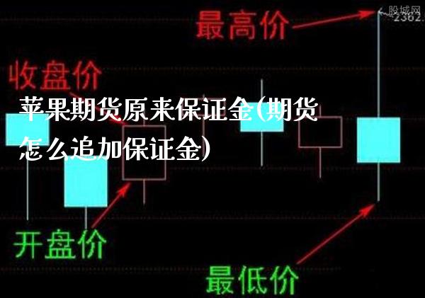 苹果期货原来保证金(期货怎么追加保证金) (https://www.njaxzs.com/) 期货行情 第1张
