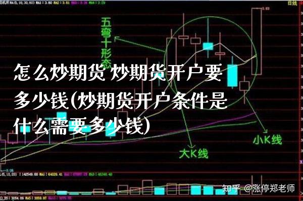 怎么炒期货 炒期货开户要多少钱(炒期货开户条件是什么需要多少钱) (https://www.njaxzs.com/) 期货直播间 第1张