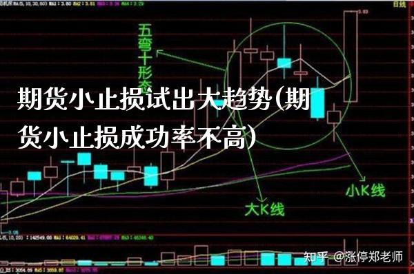 期货小止损试出大趋势(期货小止损成功率不高) (https://www.njaxzs.com/) 黄金期货 第1张