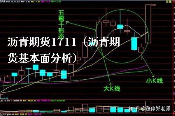 沥青期货1711（沥青期货基本面分析） (https://www.njaxzs.com/) 期货直播间 第1张