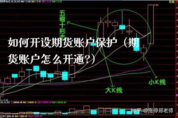 如何开设期货账户保护（期货账户怎么开通?） (https://www.njaxzs.com/) 内盘期货 第1张