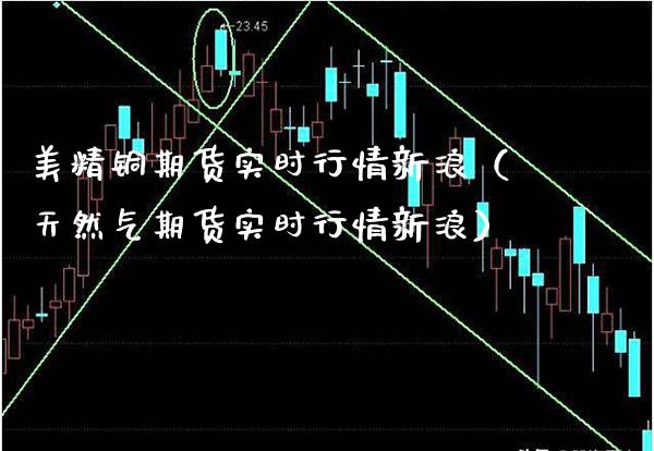美精铜期货实时行情新浪（天然气期货实时行情新浪） (https://www.njaxzs.com/) 期货直播间 第1张