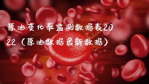 原油变化率监测数据表2022（原油数据最新数据） (https://www.njaxzs.com/) 期货直播间 第1张