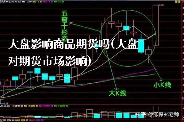 大盘影响商品期货吗(大盘对期货市场影响) (https://www.njaxzs.com/) 黄金期货 第1张