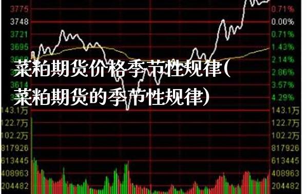 菜粕期货价格季节性规律(菜粕期货的季节性规律) (https://www.njaxzs.com/) 期货直播间 第1张