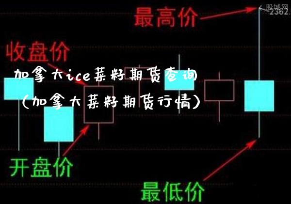 加拿大ice菜籽期货查询（加拿大菜籽期货行情） (https://www.njaxzs.com/) 内盘期货 第1张