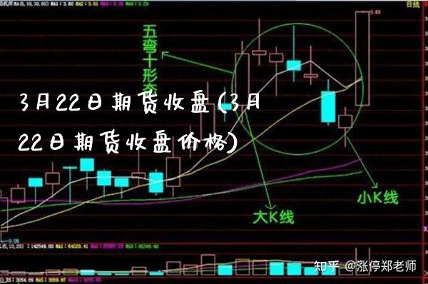 3月22日期货收盘(3月22日期货收盘) (https://www.njaxzs.com/) 期货直播间 第1张