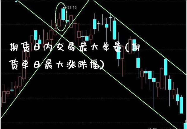 期货日内交易最大单量(期货单日最大涨跌幅) (https://www.njaxzs.com/) 内盘期货 第1张