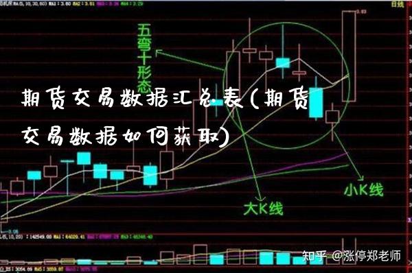 期货交易数据汇总表(期货交易数据如何获取) (https://www.njaxzs.com/) 黄金期货 第1张