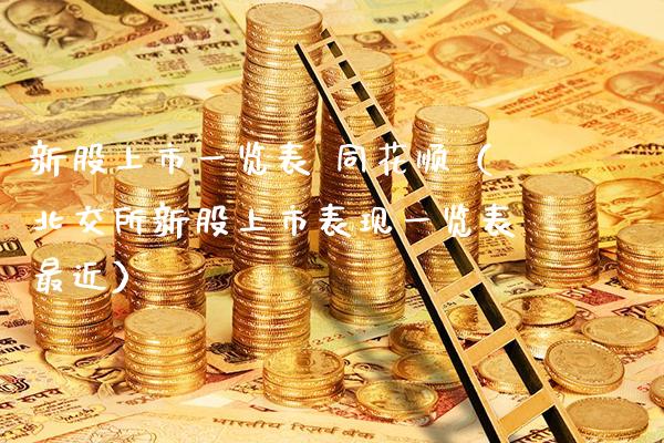新股上市一览表 同花顺（北交所新股上市表现一览表最近） (https://www.njaxzs.com/) 期货行情 第1张