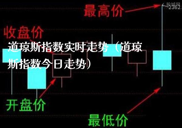 道琼斯指数实时走势（道琼斯指数今日走势） (https://www.njaxzs.com/) 期货行情 第1张
