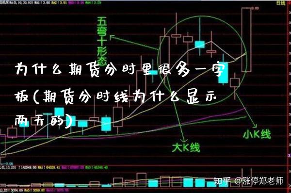 为什么期货分时里很多一字板(期货分时线为什么显示两天的) (https://www.njaxzs.com/) 期货投资 第1张