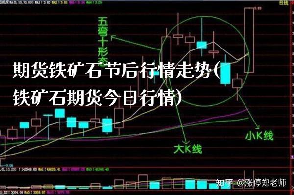 期货铁矿石节后行情走势(铁矿石期货今日行情) (https://www.njaxzs.com/) 期货投资 第1张