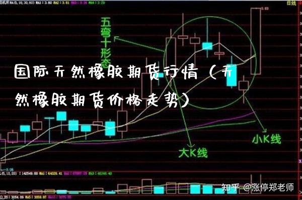 国际天然橡胶期货行情（天然橡胶期货走势） (https://www.njaxzs.com/) 期货直播间 第1张