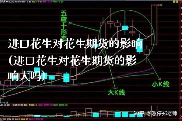 进口花生对花生期货的影响(进口花生对花生期货的影响大吗) (https://www.njaxzs.com/) 期货投资 第1张