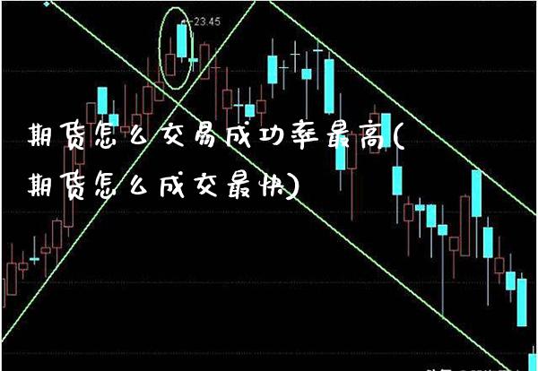 期货怎么交易成功率最高(期货怎么成交最快) (https://www.njaxzs.com/) 内盘期货 第1张