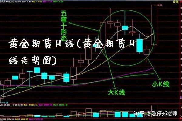 黄金期货月线(黄金期货月线走势图) (https://www.njaxzs.com/) 期货行情 第1张