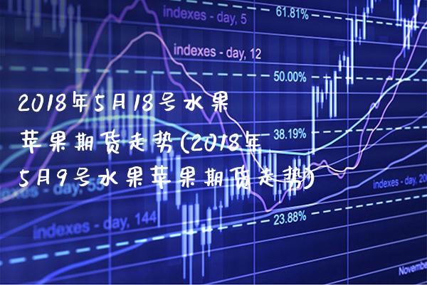 2018年5月18号水果苹果期货走势(2018年5月9号水果苹果期货走势) (https://www.njaxzs.com/) 黄金期货 第1张