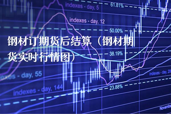 钢材订期货后结算（钢材期货实时行情图） (https://www.njaxzs.com/) 期货直播间 第1张