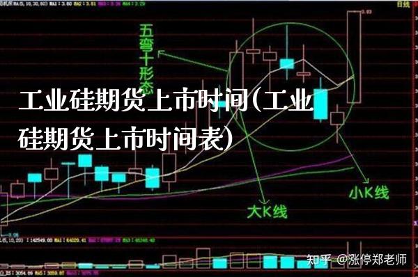 工业硅期货上市时间(工业硅期货上市时间表) (https://www.njaxzs.com/) 期货直播间 第1张