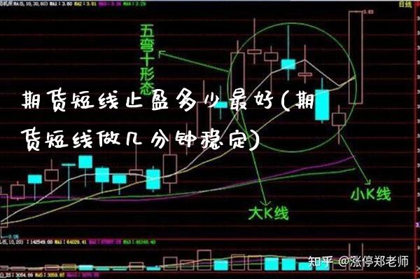 期货短线止盈多少最好(期货短线做几分钟稳定) (https://www.njaxzs.com/) 期货行情 第1张