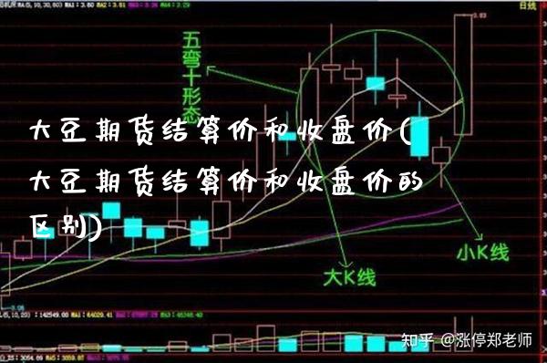 大豆期货结算价和收盘价(大豆期货结算价和收盘价的区别) (https://www.njaxzs.com/) 黄金期货 第1张