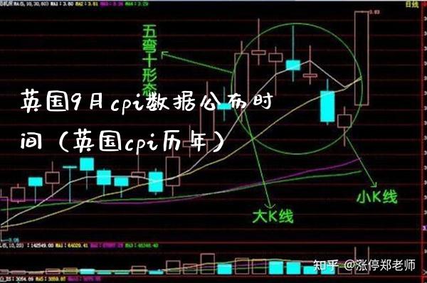 英国9月cpi数据公布时间（英国cpi历年） (https://www.njaxzs.com/) 期货直播间 第1张
