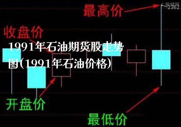 1991年石油期货股走势图(1991年石油价格) (https://www.njaxzs.com/) 原油期货 第1张