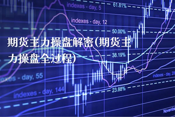 期货主力操盘解密(期货主力操盘全过程) (https://www.njaxzs.com/) 期货投资 第1张