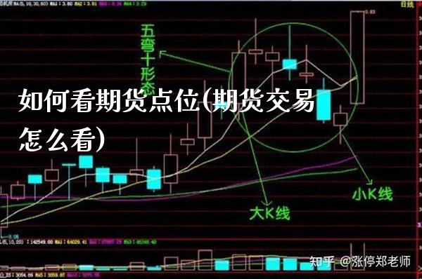 如何看期货点位(期货交易怎么看) (https://www.njaxzs.com/) 期货投资 第1张