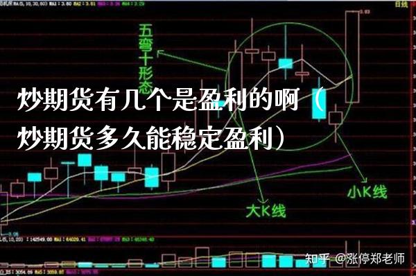 炒期货有几个是盈利的啊（炒期货多久能稳定盈利） (https://www.njaxzs.com/) 期货直播间 第1张