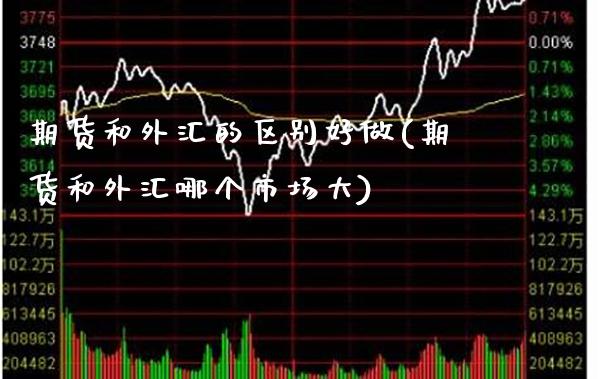 期货和外汇的区别好做(期货和外汇哪个市场大) (https://www.njaxzs.com/) 期货行情 第1张