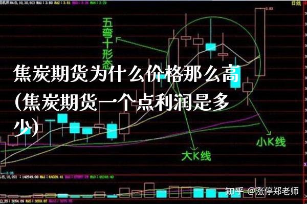 焦炭期货为什么价格那么高(焦炭期货一个点利润是多少) (https://www.njaxzs.com/) 期货行情 第1张