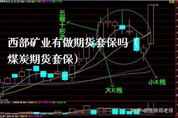 西部矿业有做期货套保吗（煤炭期货套保） (https://www.njaxzs.com/) 期货行情 第1张