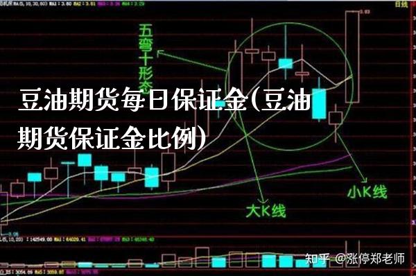 豆油期货每日保证金(豆油期货保证金比例) (https://www.njaxzs.com/) 期货直播间 第1张