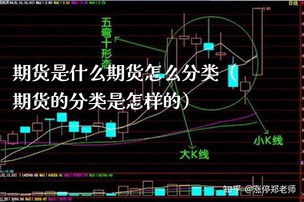 期货是什么期货怎么分类（期货的分类是怎样的） (https://www.njaxzs.com/) 期货直播间 第1张