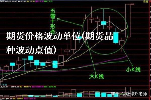 期货价格波动单位(期货品种波动点值) (https://www.njaxzs.com/) 期货开户 第1张
