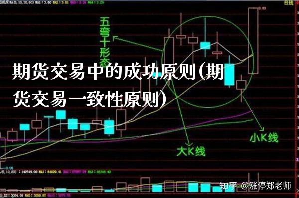 期货交易中的成功原则(期货交易一致性原则) (https://www.njaxzs.com/) 期货直播间 第1张
