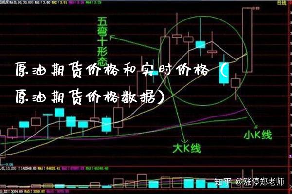 原油期货和实时（原油期货数据） (https://www.njaxzs.com/) 期货直播间 第1张