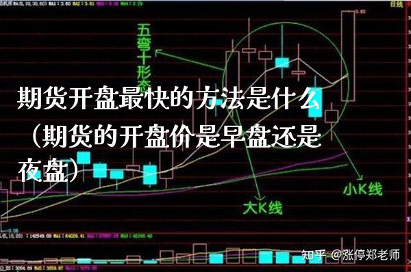 期货最快的方法是什么（期货的价是早盘还是夜盘） (https://www.njaxzs.com/) 期货直播间 第1张