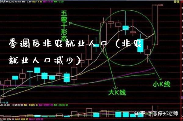 季调后非农就业人口（非农就业人口减少） (https://www.njaxzs.com/) 期货直播间 第1张