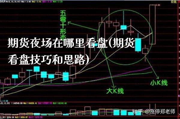 期货夜场在哪里看盘(期货看盘技巧和思路) (https://www.njaxzs.com/) 期货开户 第1张