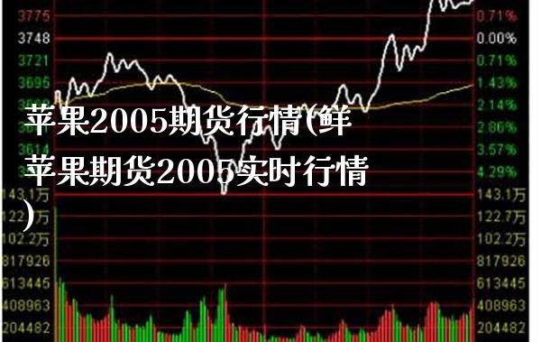 苹果2005期货行情(鲜苹果期货2005实时行情) (https://www.njaxzs.com/) 期货直播间 第1张