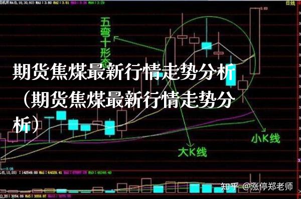 期货焦煤最新行情走势分析（期货焦煤最新行情走势分析） (https://www.njaxzs.com/) 原油期货 第1张