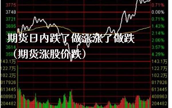 期货日内跌了做涨涨了做跌（期货涨股价跌） (https://www.njaxzs.com/) 期货直播间 第1张